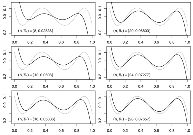 Approximation Of Stochastic Programming Problems Raffaello Seris Webpage